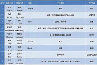 马龙谈约基奇成为队史篮板王：感觉他每天晚上都在创造新纪录