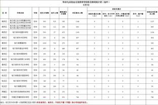 媒体人：戴维森真不知道在中超啥叫财政困难，三镇不欠球员工资