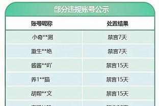 ?萨博尼斯17+17+10 约基奇23+8+7 国王7人上双大胜掘金